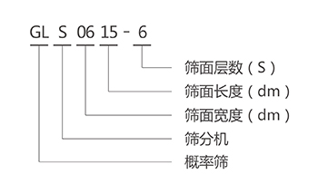 GLS概率篩型號(hào)說(shuō)明 GLS概率篩型號(hào)說(shuō)明-河南振江機(jī)械